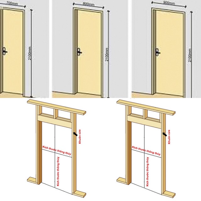 Kích thước cửa nhựa nhà vệ sinh theo phong thủy